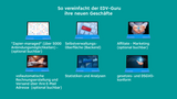 Partnervertrag mit dem EDV-Guru - EDV-Guru (Guru e.U.)